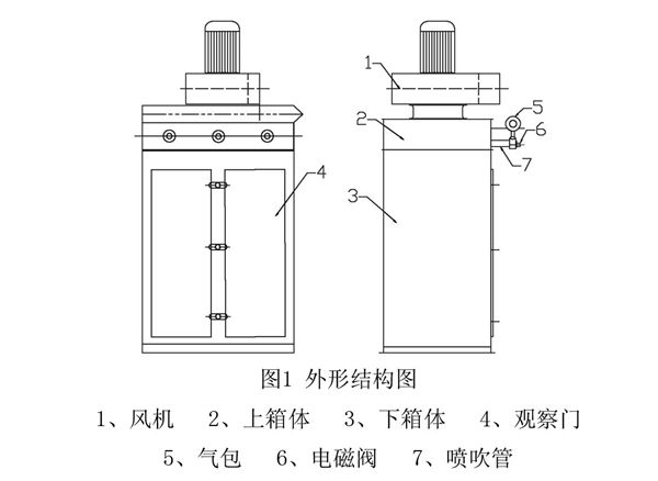TBLMa系列布袋脈沖除塵器結(jié)構(gòu)組成