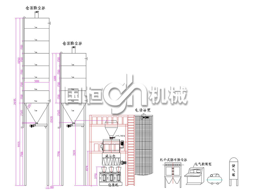 自動(dòng)型干混砂漿生產(chǎn)線工藝流程圖